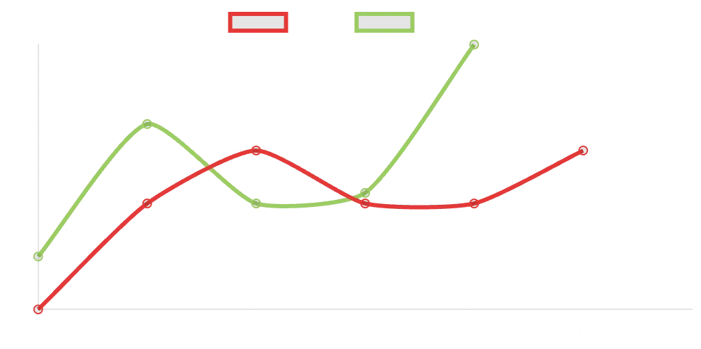 Статистика операций
